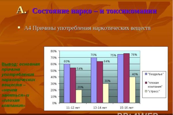 Кракен ссылка pw