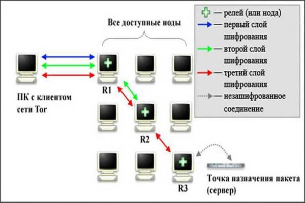 Как вывести деньги с кракена тор