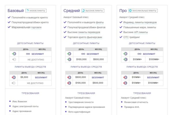 Как зайти на кракен в тор браузере