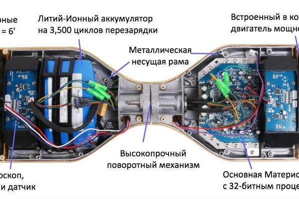 Кракен даркнет зайти