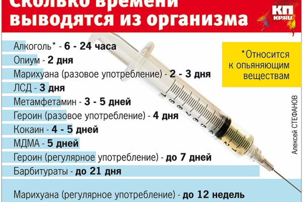 Почему кракен перестал работать