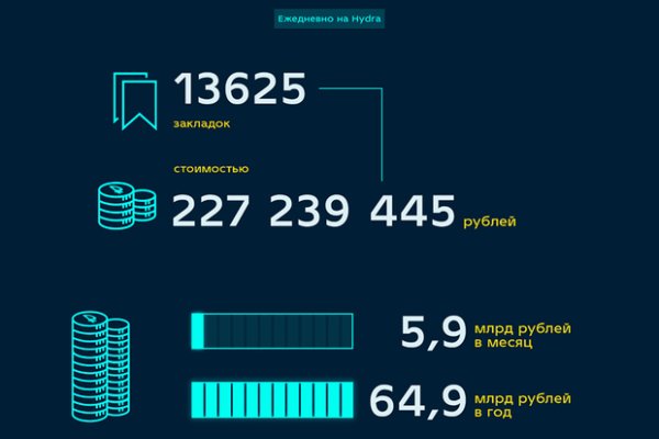 Каталог сайтов даркнет